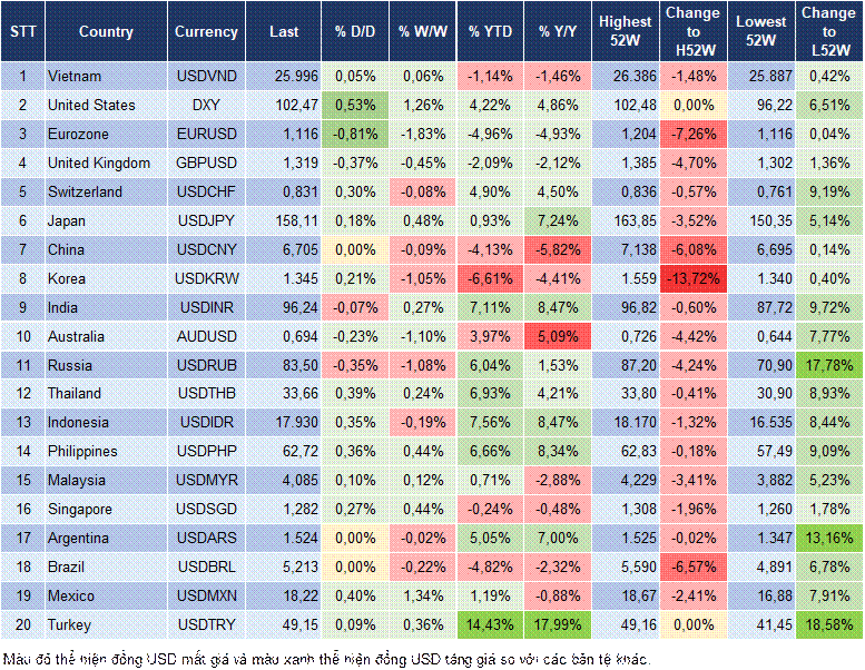 Market Watch 05/10 Market Watch 05/10