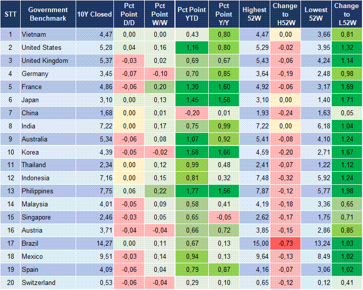 Market Watch 05/10 2 Market Watch 05/10 2