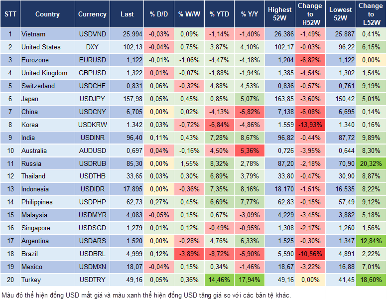 Market Watch 06/10