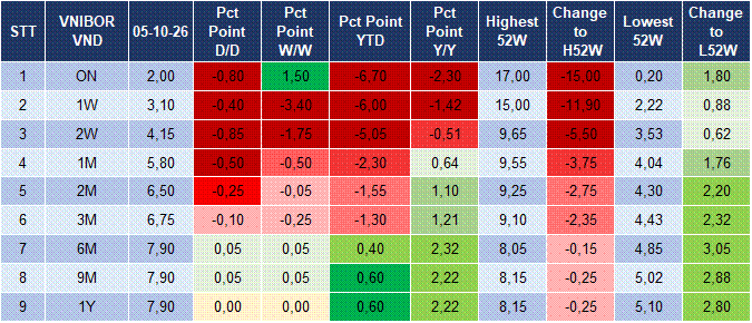 Market Watch 06/10 4