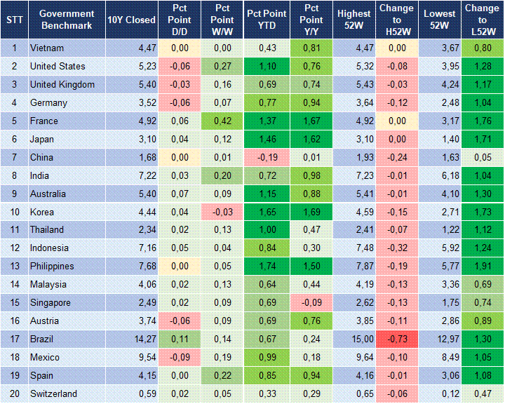 Market Watch 06/10 2