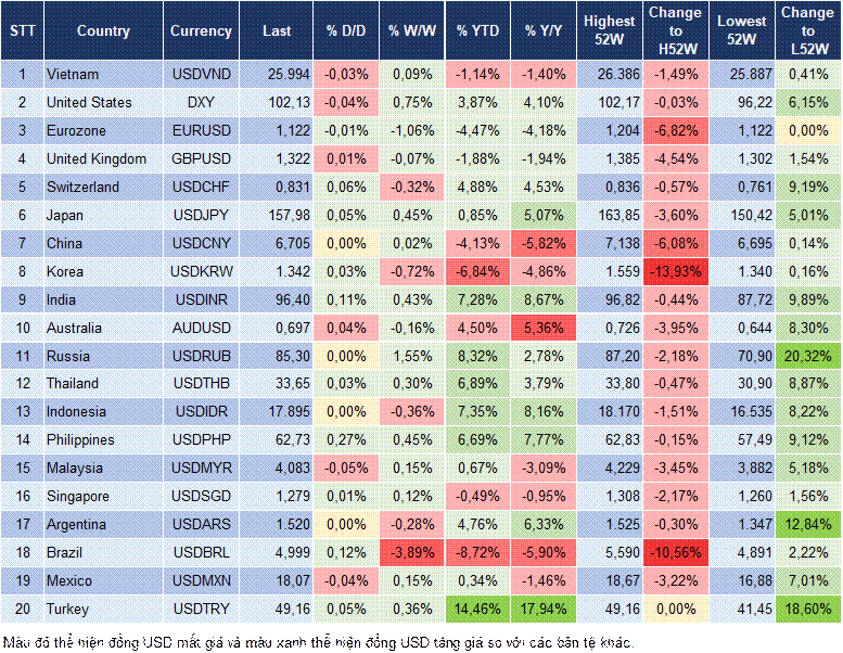 Market Watch 06/10