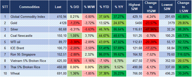Market Watch 06/10 6