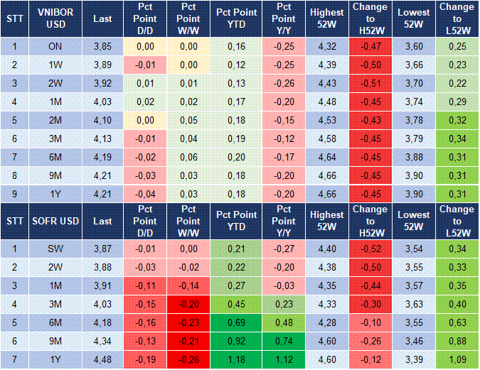 Market Watch 06/10 5