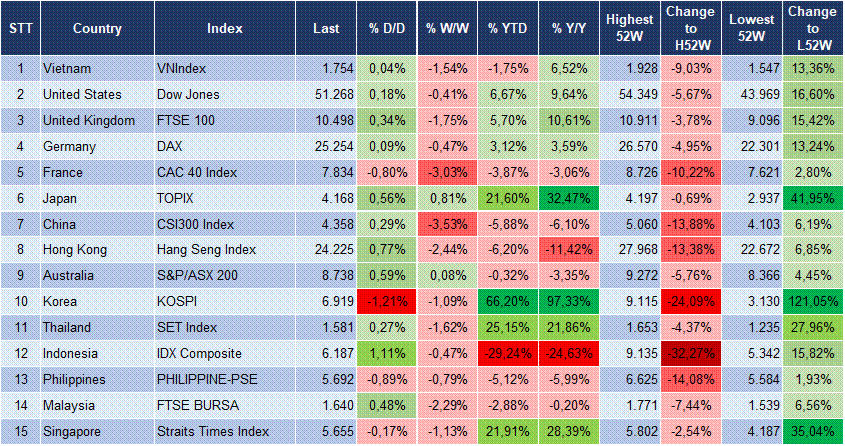 Market Watch 06/10 3
