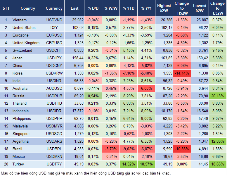 Market Watch 07/10