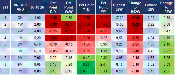 Market Watch 07/10 4 Market Watch 07/10 4