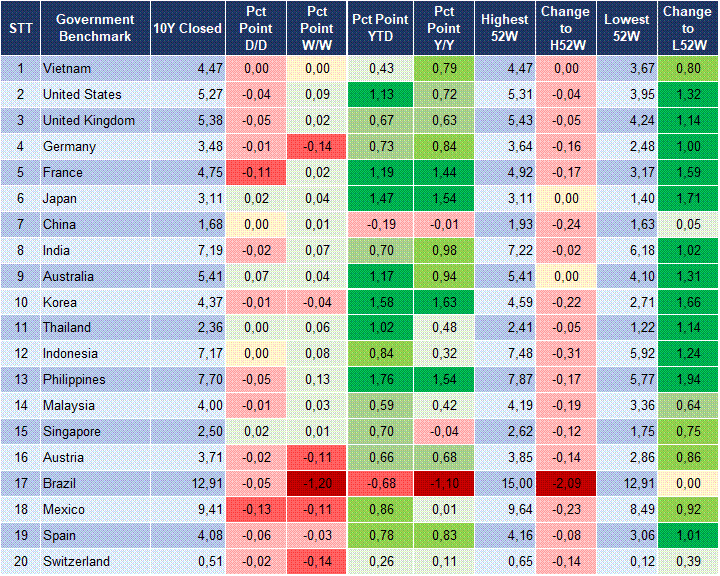 Market Watch 07/10 2 Market Watch 07/10 2