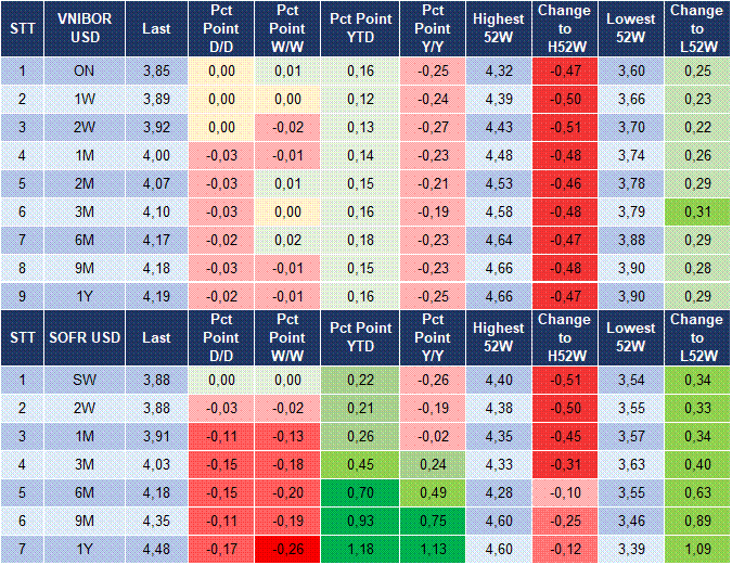 Market Watch 07/10 5 Market Watch 07/10 5