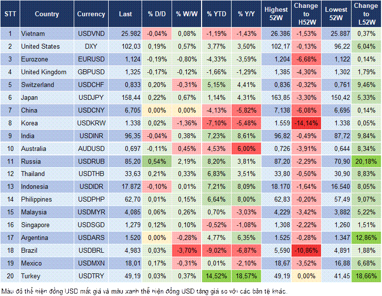 Market Watch 07/10 Market Watch 07/10