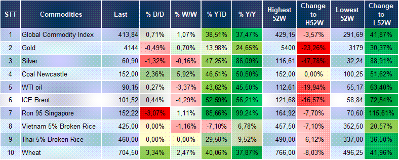 Market Watch 07/10 6 Market Watch 07/10 6