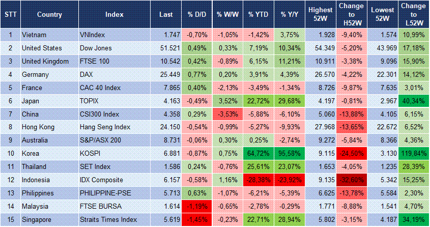 Market Watch 07/10 3 Market Watch 07/10 3