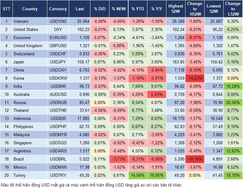 Market Watch 08/10