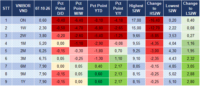 Market Watch 08/10 4