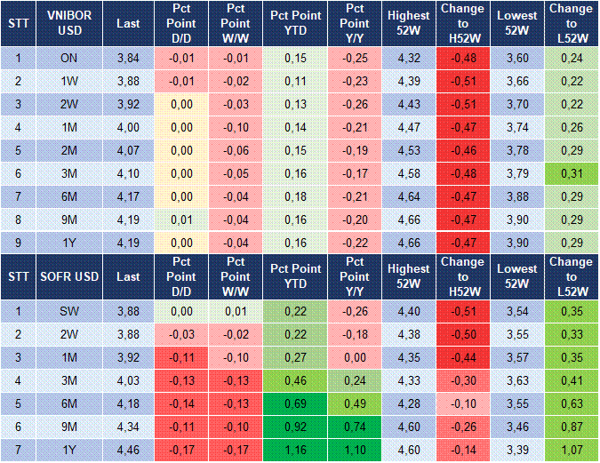 Market Watch 08/10 5 Market Watch 08/10 5