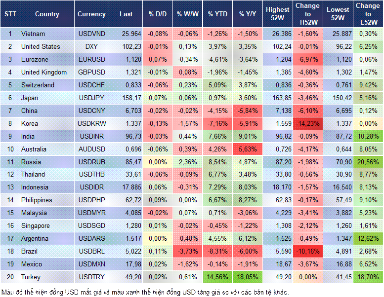 Market Watch 08/10 Market Watch 08/10
