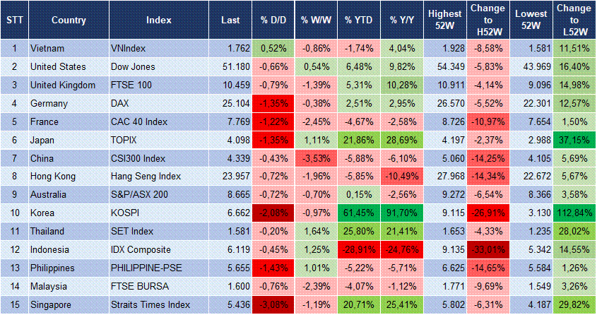 Market Watch 08/10 3 Market Watch 08/10 3