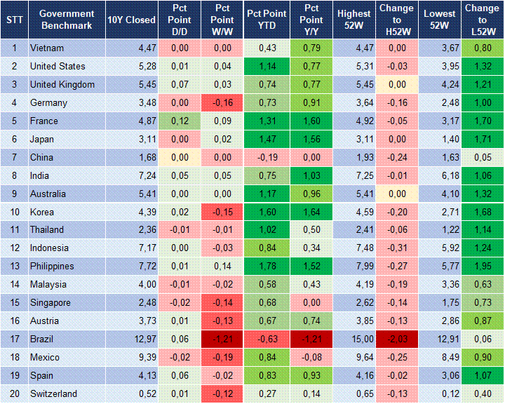 Market Watch 08/10 2 Market Watch 08/10 2