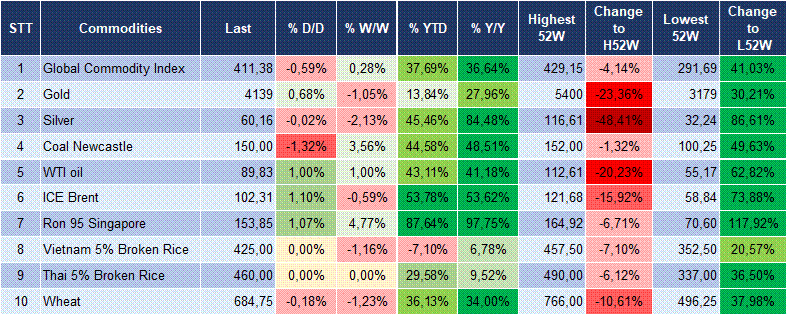 Market Watch 08/10 6 Market Watch 08/10 6