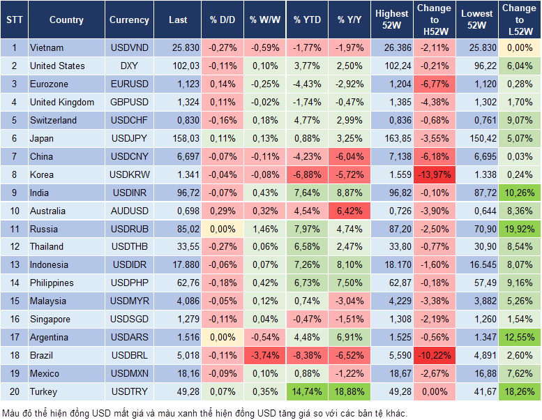 Market Watch 09/10
