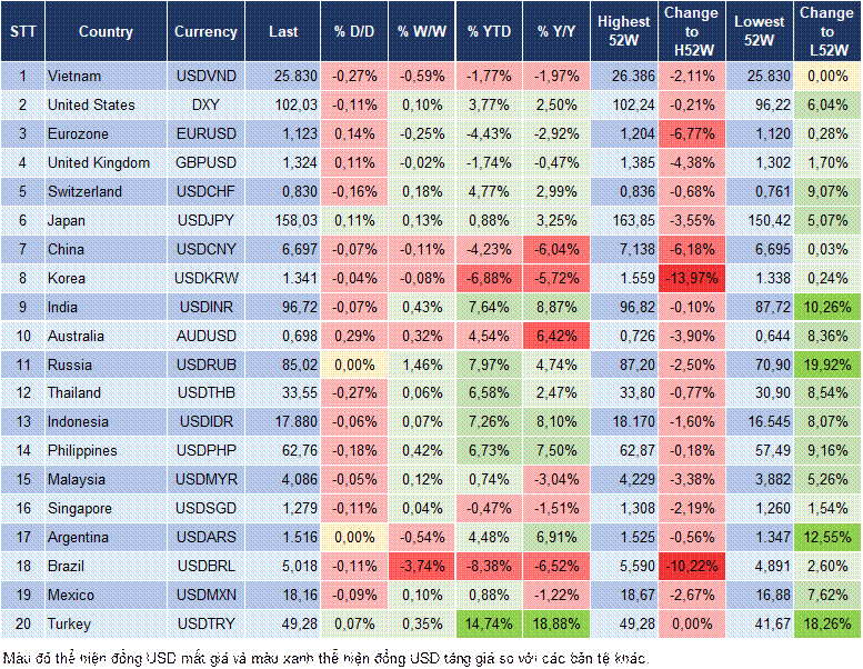 Market Watch 09/10 Market Watch 09/10