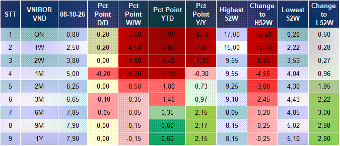 Market Watch 09/10 4 Market Watch 09/10 4