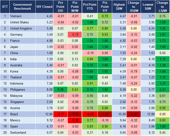 Market Watch 09/10 2 Market Watch 09/10 2