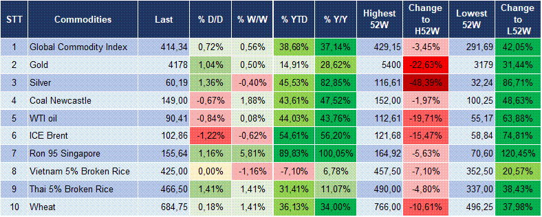 Market Watch 09/10 6 Market Watch 09/10 6