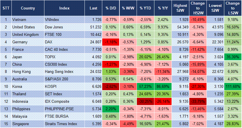 Market Watch 09/10 3 Market Watch 09/10 3