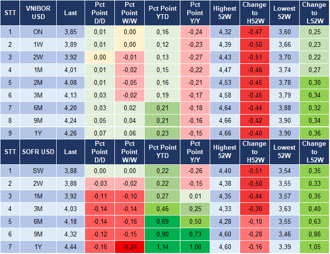Market Watch 09/10 5 Market Watch 09/10 5