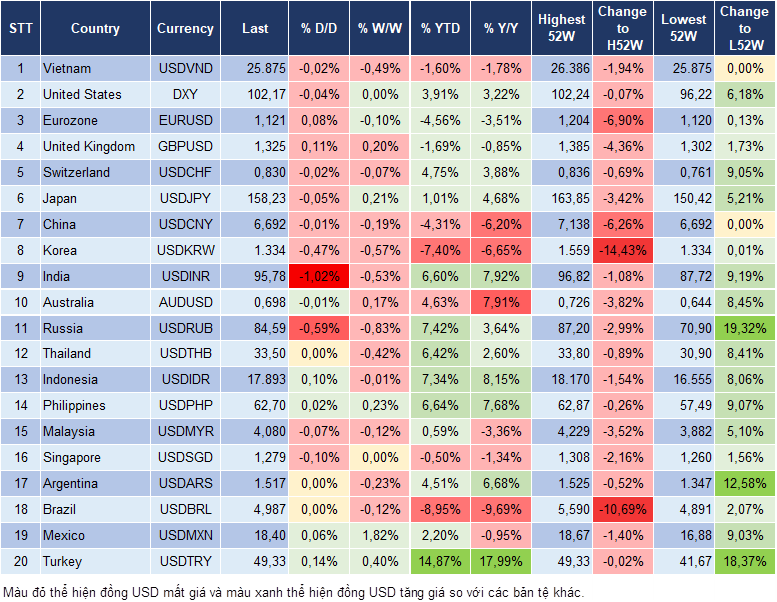Market Watch 12/10
