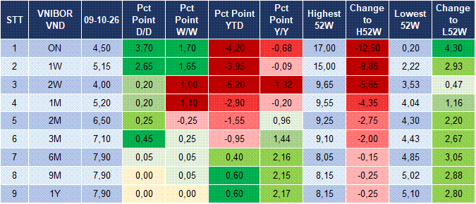Market Watch 12/10 4 Market Watch 12/10 4