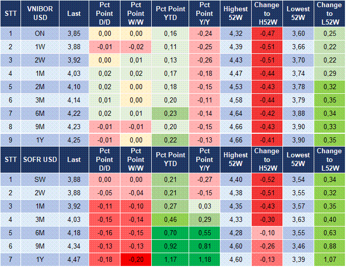 Market Watch 12/10 5 Market Watch 12/10 5