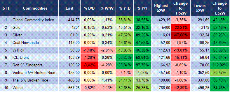 Market Watch 12/10 6 Market Watch 12/10 6