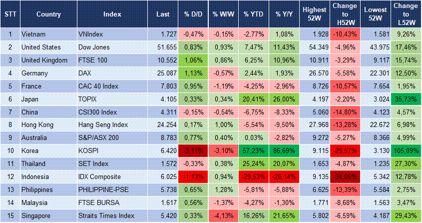 Market Watch 12/10 3 Market Watch 12/10 3