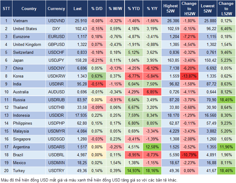 Market Watch 13/10