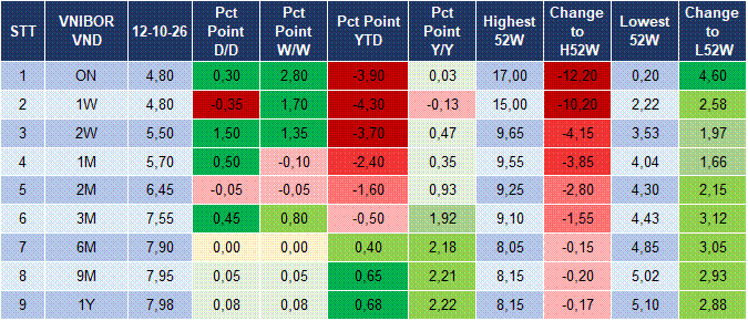 Market Watch 13/10 4