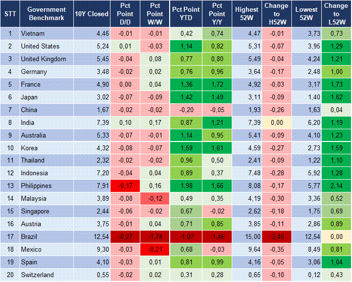 Market Watch 13/10 2