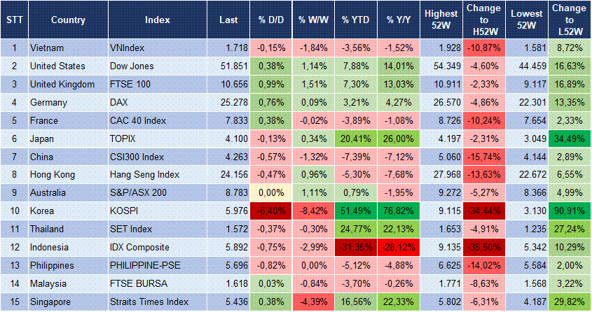 Market Watch 13/10 3