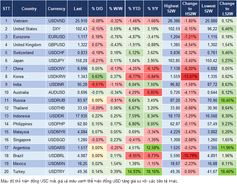 Market Watch 13/10