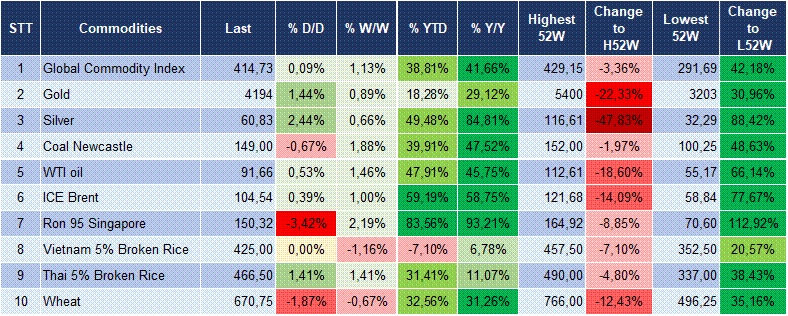 Market Watch 13/10 6