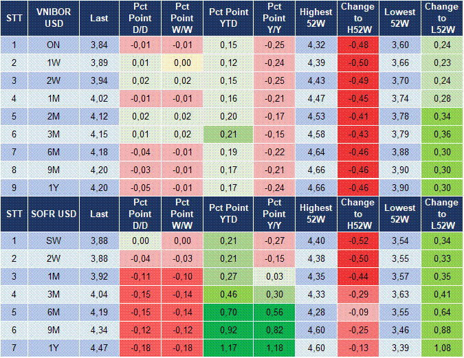 Market Watch 13/10 5