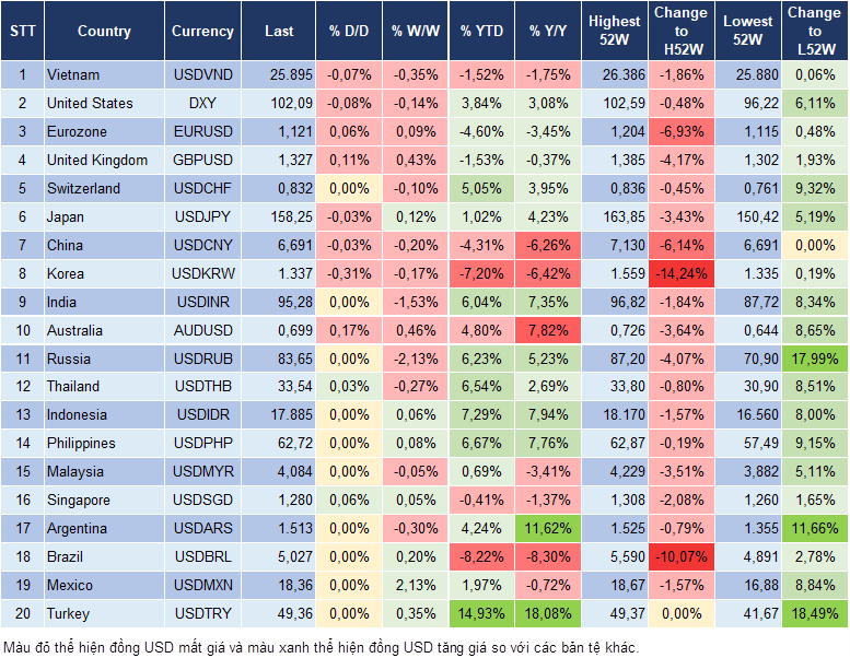 Market Watch 14/10