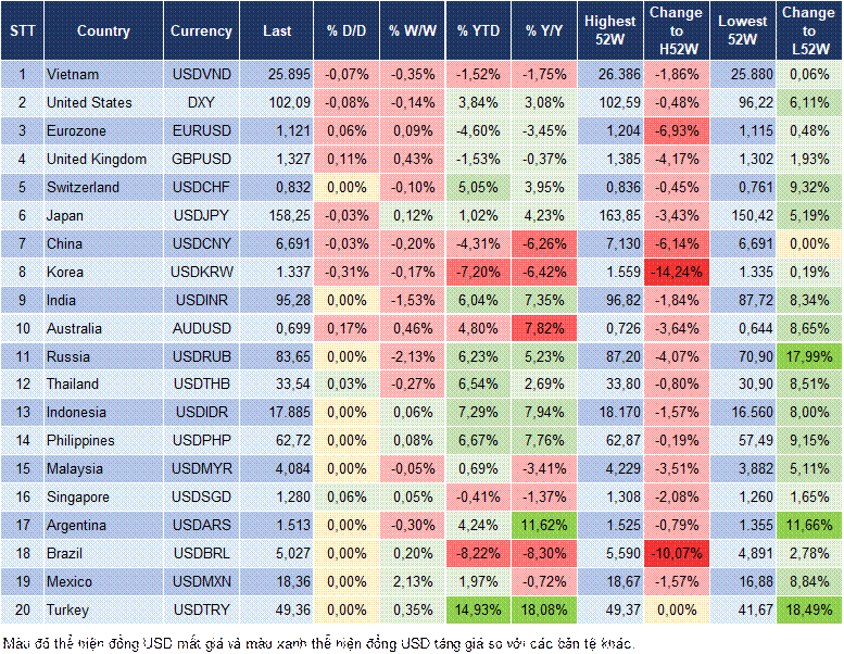 Market Watch 14/10