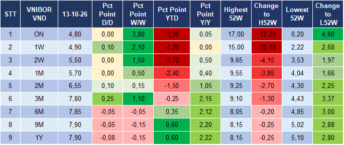 Market Watch 14/10 4