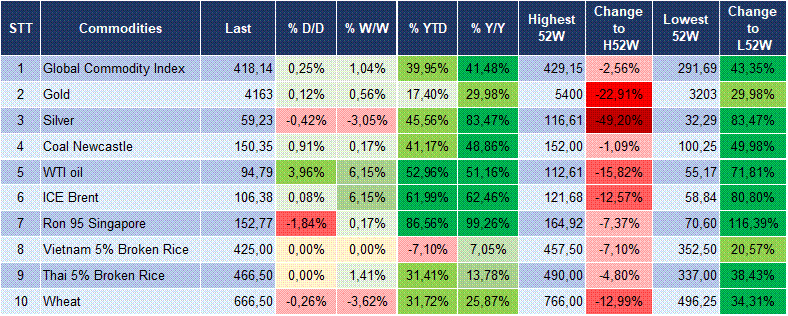 Market Watch 14/10 6