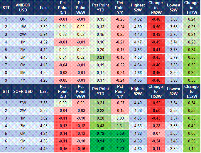 Market Watch 14/10 5