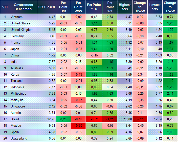 Market Watch 14/10 2