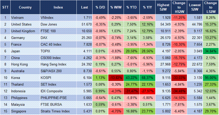Market Watch 14/10 3
