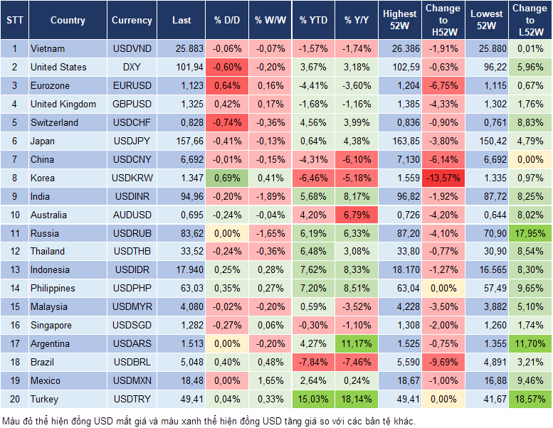 Market Watch 15/10
